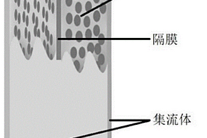 锂离子电池电芯的浸润方法及电芯