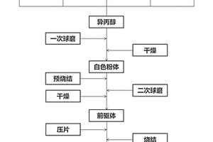 锂离子电池固体电解质及其制备方法