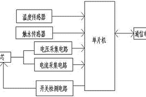 锂电池管理系统