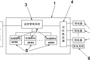 三元锂电池集装箱移动式储能电站