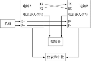 两轮车双电锂电池管理系统