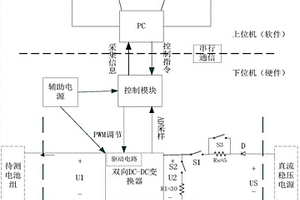 用于锂电池储能设备充放电测试的装置