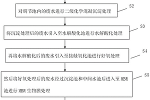 锂电池电解液洗桶废水的处理方法