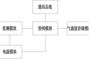锂离子电池热失控预处理装置及处理方法