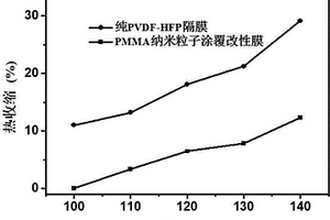 复合锂离子电池隔膜及其制备方法