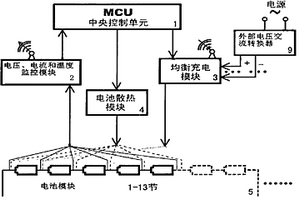 锂离子动力电池组均衡充电管理系统