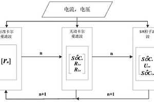 锂电池荷电状态的三层滤波估算方法
