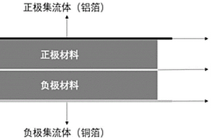 可充电锂离子电池及其制备方法