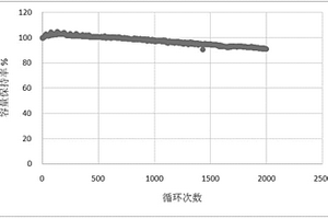循环型三元锂电池及正负极制备方法