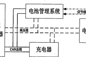 车载锂电池充电系统