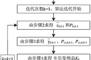 基于H∞无迹卡尔曼滤波算法的退役锂离子电池荷电状态计算方法