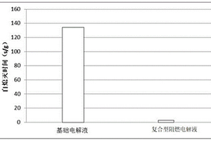 复合型阻燃电解液及锂离子电池