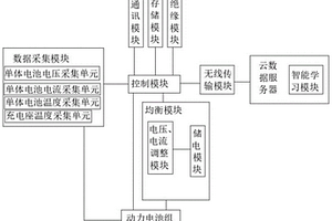 锂电工业车辆用均衡系统及工作方法