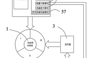 用于锂电传动装置的传动优化方法及系统