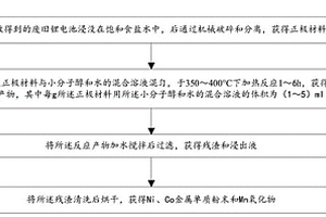利用醇-水蒸汽回收废旧锂电池正极材料中金属元素的方法
