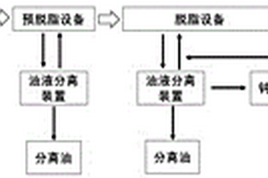 动力锂离子电池用轧制铝箔脱脂剂及清洗技术