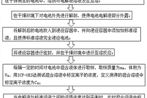 使用溶液稀释测量锂电池电解液重量的方法及其设备