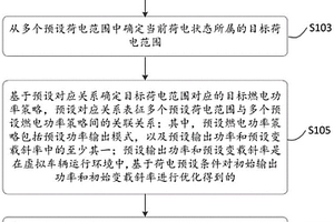 燃料电池-锂电池混合动力系统控制方法和装置