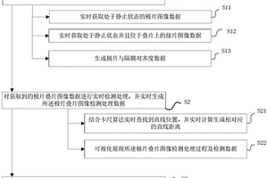 用于锂电池极片叠片的检测方法、系统及平台