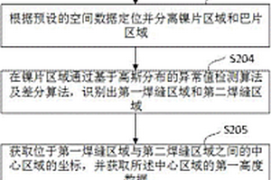 高精度的锂电池镍片与巴片间距的检测方法及装置
