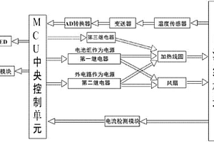 锂离子动力电池组充放电过程中温度控制系统及方法