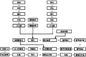 水剂软包微型锂离子电池及其制备方法