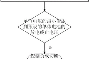 锂离子电池包的放电控制方法