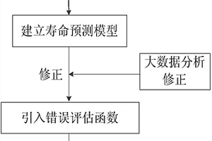 锂离子电池寿命预测方法