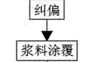 低成本高品质锂离子电池隔膜涂覆工艺