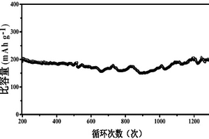 片状聚吡咯/还原氧化石墨烯复合物及其制备方法与作为锂离子电池正极材料的应用