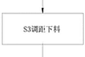 锂电池生产装配方法