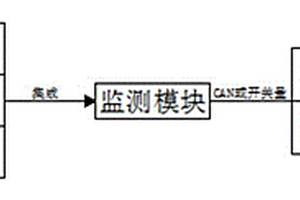 电动汽车锂电池箱监测装置
