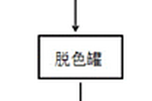 从工艺废水中回收锂盐的处理系统