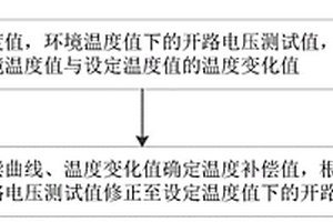 锂离子电池OCV确定方法、装置及系统