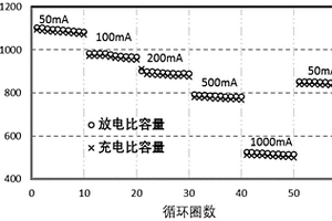 氧化亚硅复合负极材料及其制备方法和锂离子电池