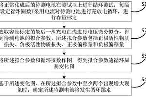 锂离子电池循环跳水的预测方法及系统