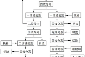 湿法回收锂电池中有价金属的方法