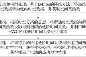 基于KWLTSA的锂电池热工艺时空建模方法