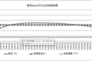 可在-43℃下12C放电的超低温锂电池