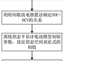 基于FFRLS和EKF的锂离子电池SOC估测算法
