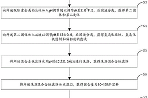 以高铁拜耳法赤泥为铁源制备磷酸铁锂正极材料的方法