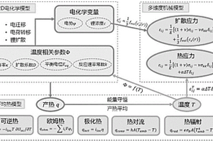 锂离子电池多尺度多维度电化学-力-热耦合模型的构建方法