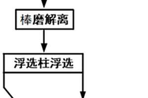 废旧磷酸铁锂电池正负电极材料的物理分选方法