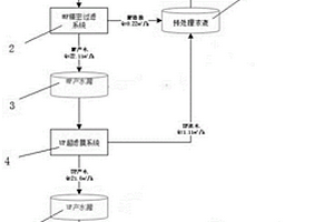 碳酸氢锂溶液浓缩系统