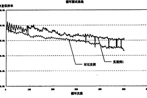 锂电池的注液方法