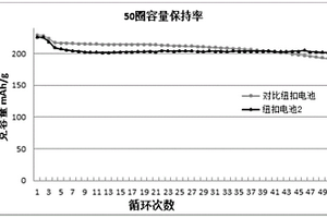 锂离子电池三元高镍正极粘合剂及其制备方法