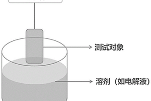 锂离子电池用材料保液效果的评价方法