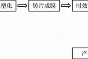 聚烯烃锂离子电池隔膜制备方法