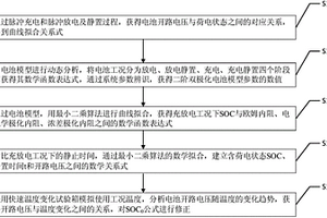 锂电池初始荷电状态的多因素估算方法