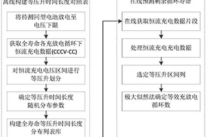 基于恒流等压升片段的锂电池剩余循环寿命在线快速测试法